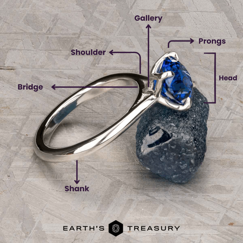 Anatomy of a Ring 2 shows a silver ring with a blue gemstone labeled with its parts—shank, bridge, shoulder, gallery, prongs, and head—resting on a dark stone background.